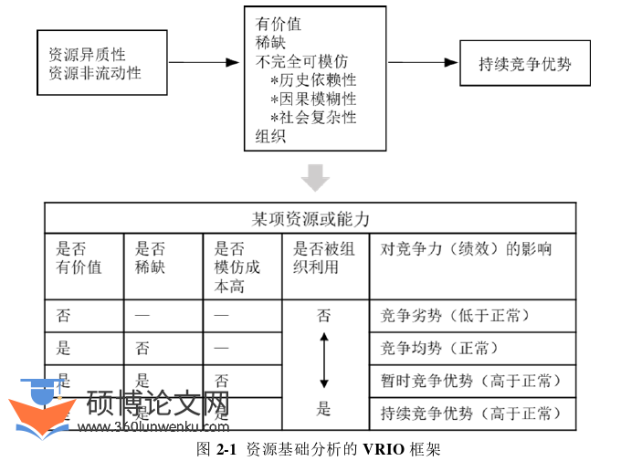 博士论文参考