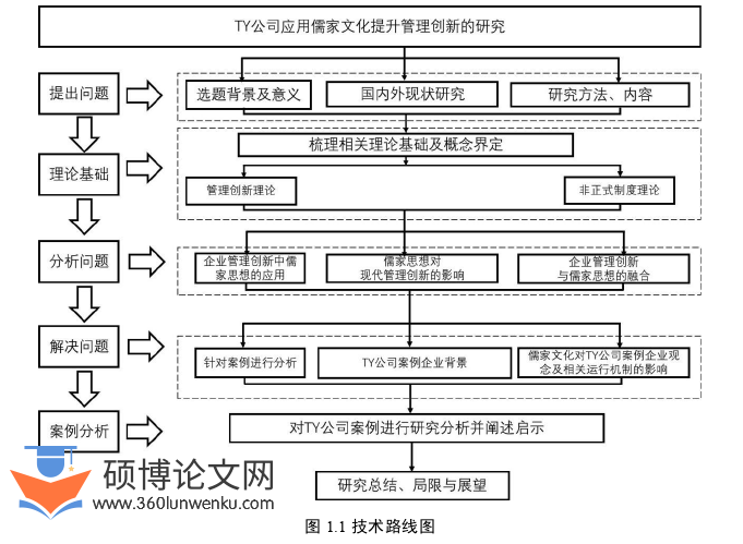 在职硕士论文参考