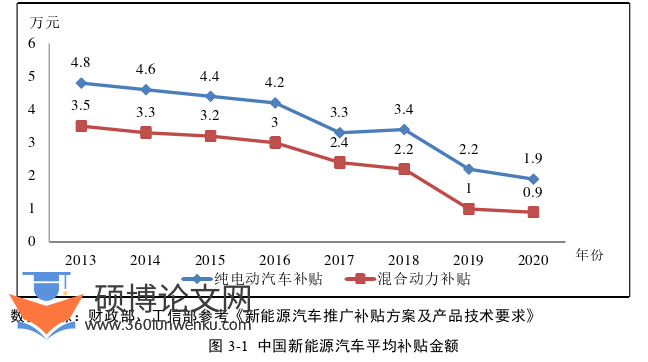 财务管理论文参考