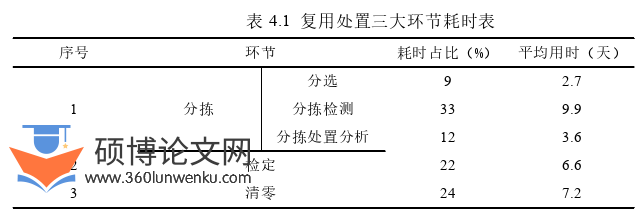 工程管理论文参考