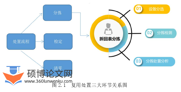 工程管理论文怎么写