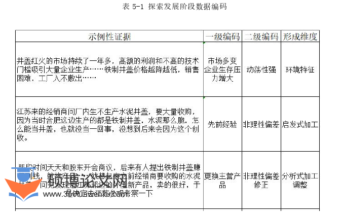 管理论文怎么写