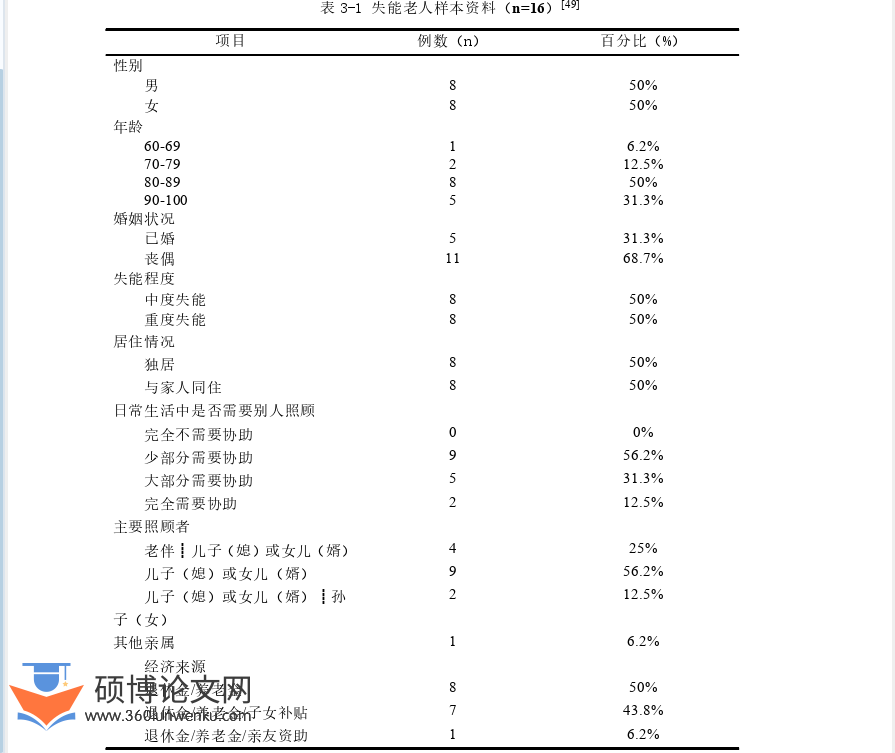 护理论文参考
