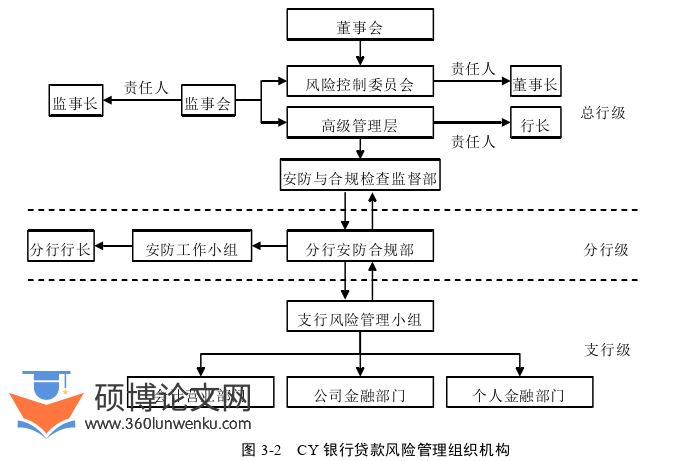 会计论文怎么写
