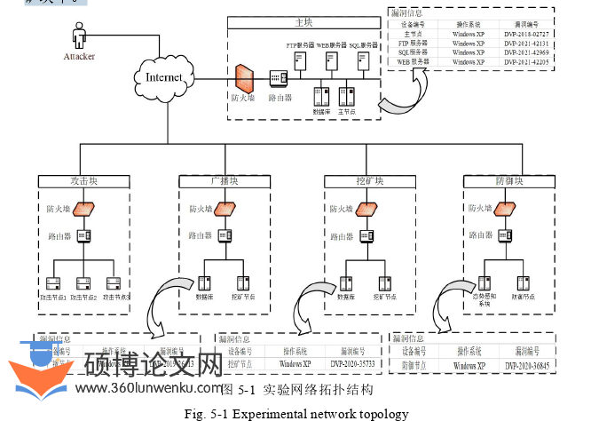 计算机论文参考