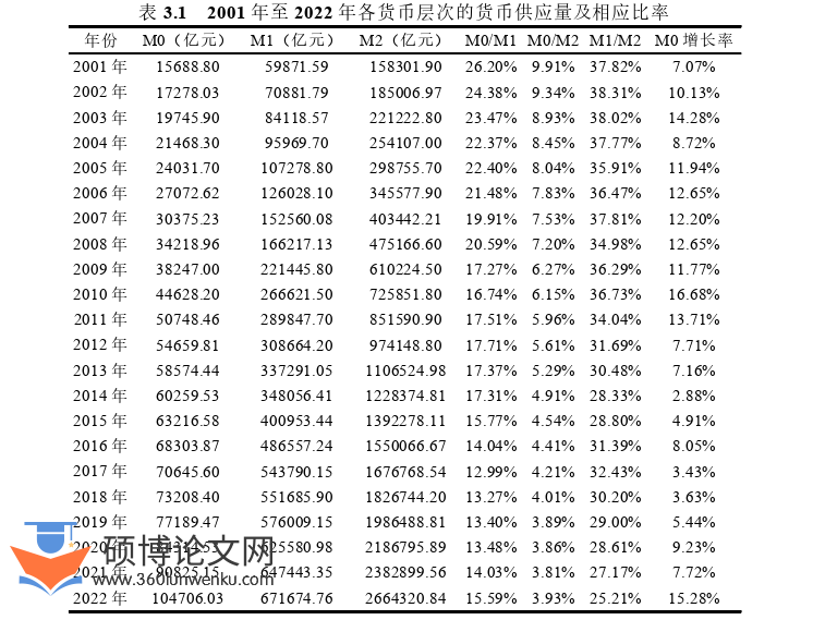 金融论文怎么写