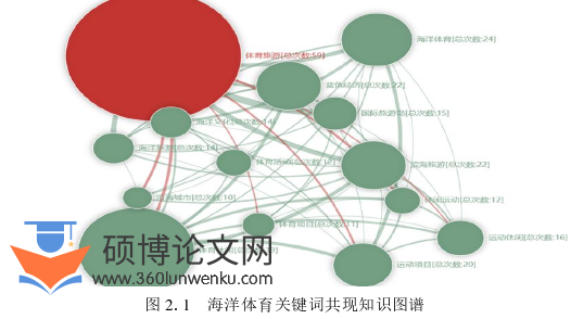 社会学论文怎么写