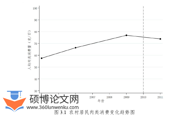 经济论文怎么写
