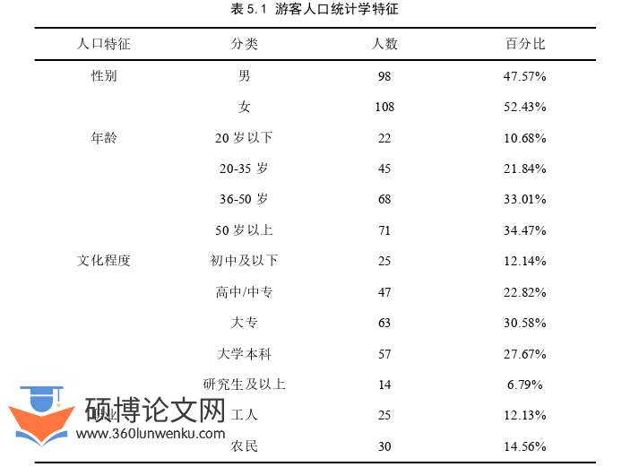 旅游管理论文参考