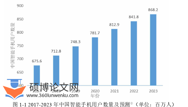 企业管理论文怎么写