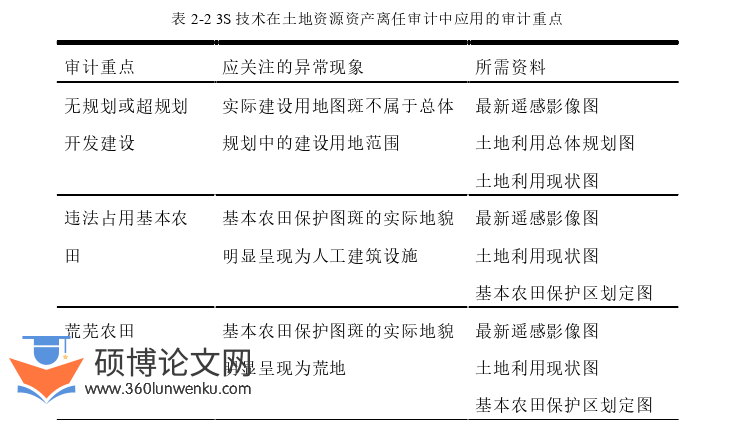 审计论文怎么写