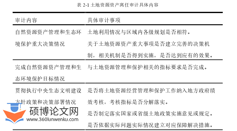 审计论文参考