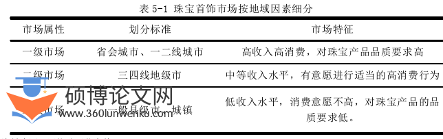 市场营销论文参考