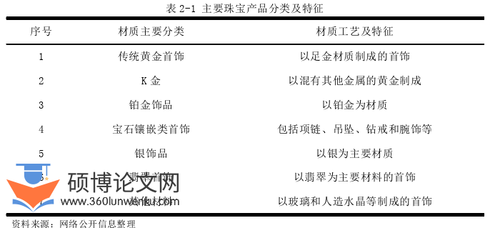 市场营销论文怎么写