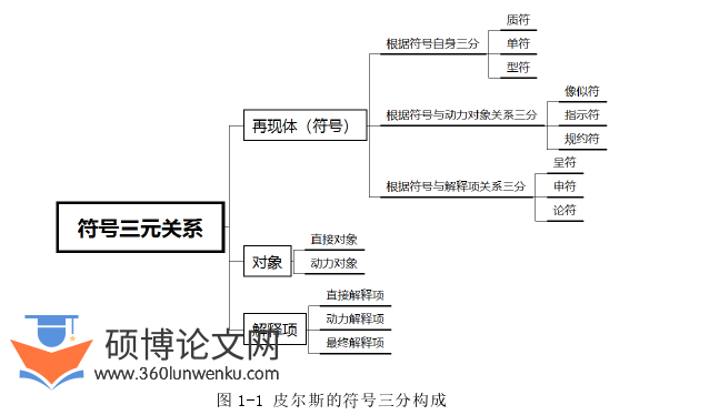 新闻媒体论文参考