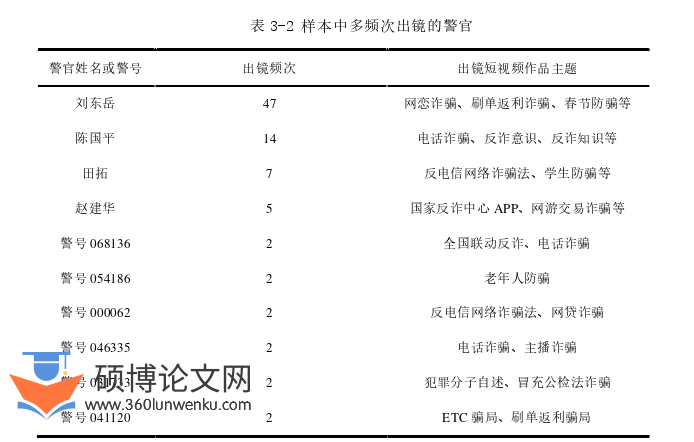 新闻媒体论文怎么写
