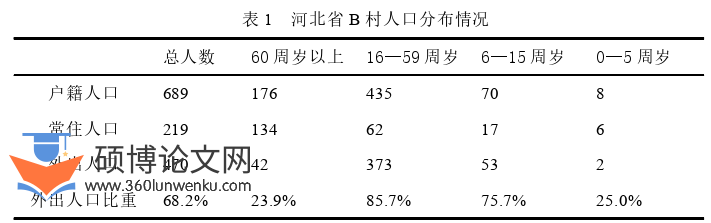 行政管理论文怎么写