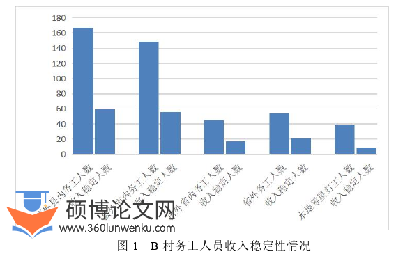 行政管理论文参考