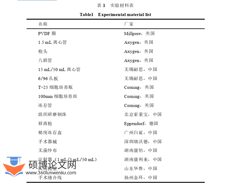 医学论文参考
