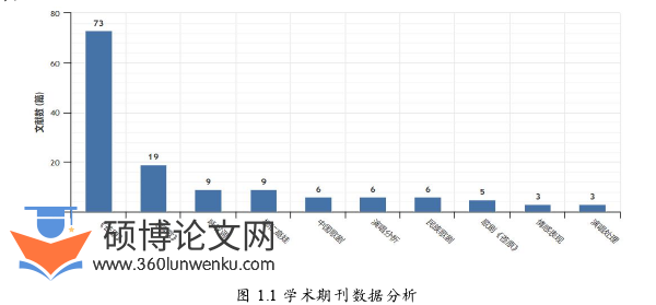 音乐论文怎么写