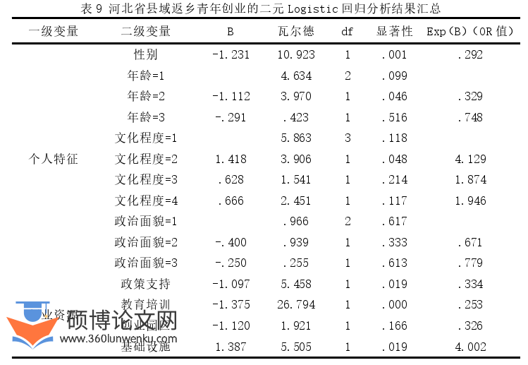 MPA论文参考
