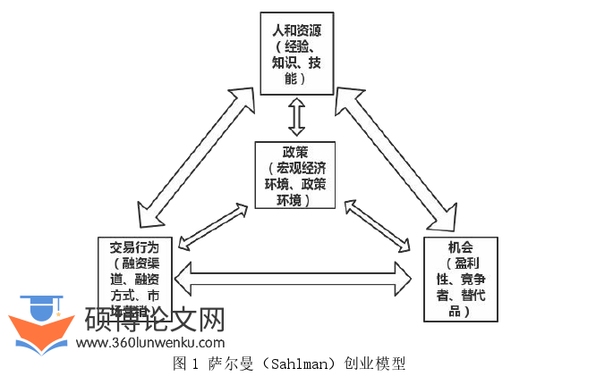 MPA论文怎么写