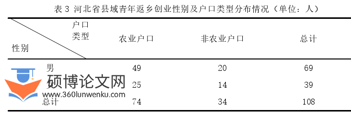 MPA论文怎么写
