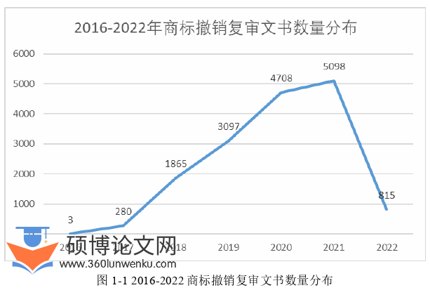 法律论文参考