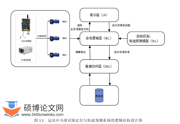 工程硕士论文参考