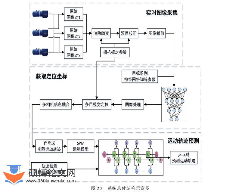 工程硕士论文怎么写