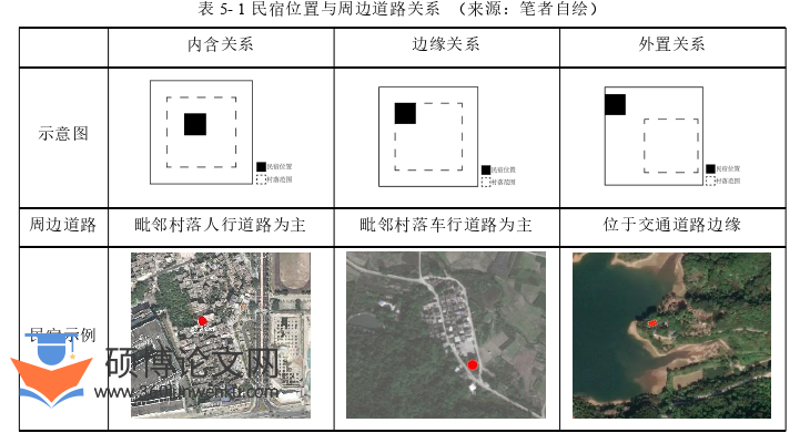 建筑论文参考