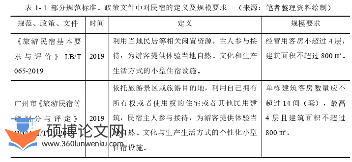 建筑论文怎么写