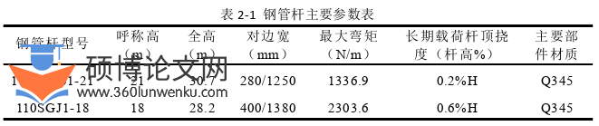 土木工程论文怎么写