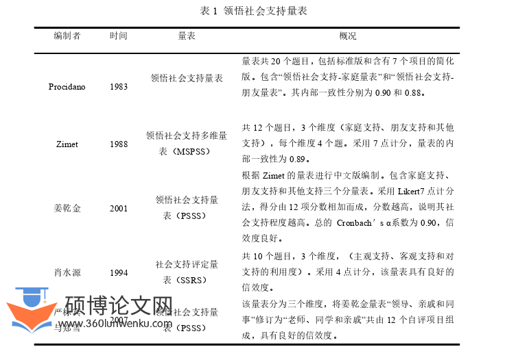 教育管理论文参考