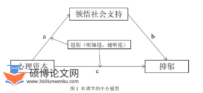 教育管理论文怎么写