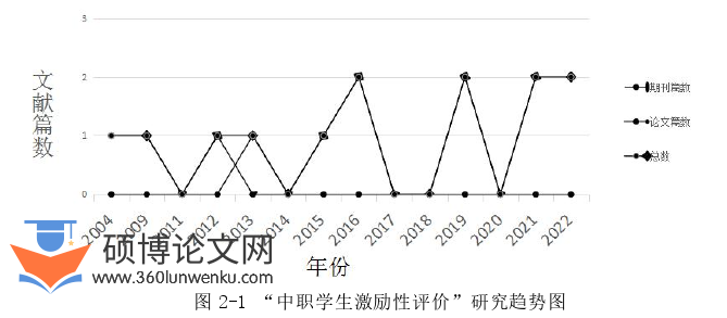 教育论文怎么写