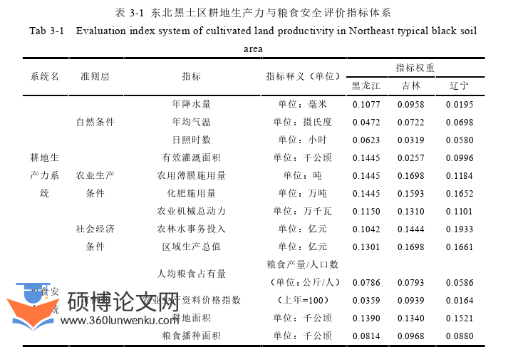 经济管理论文怎么写