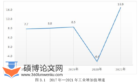 农业论文怎么写
