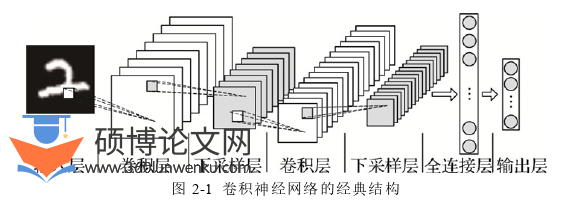 软件工程论文怎么写