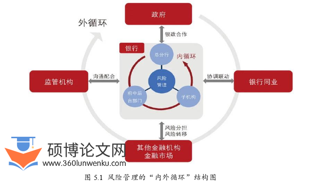 工商管理论文参考