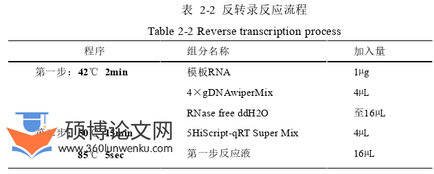 临床医学论文怎么写