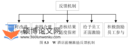 酒店管理论文参考