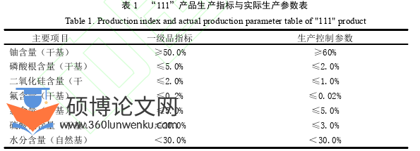 职称论文怎么写