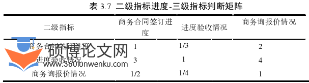 论文选题参考