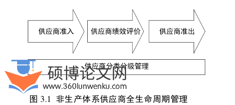 论文选题怎么写