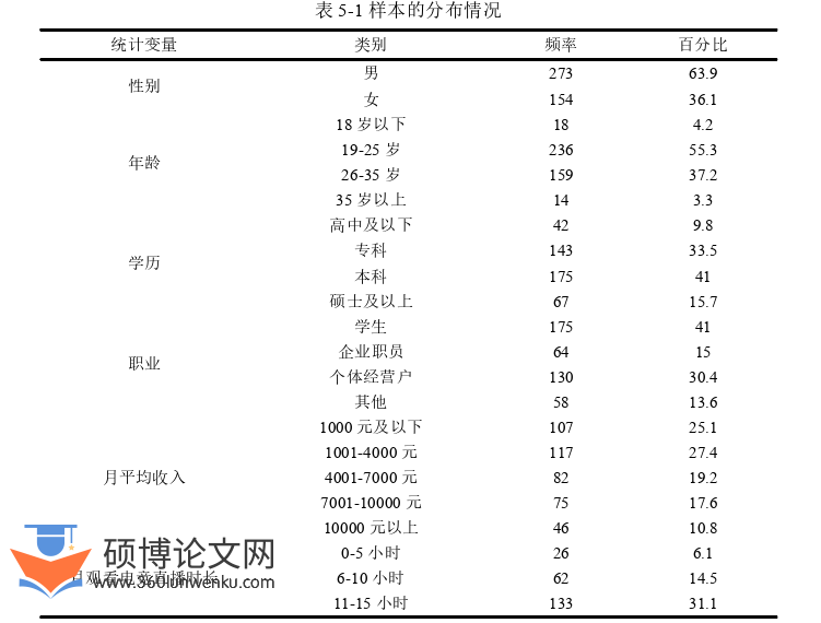 MBA论文参考