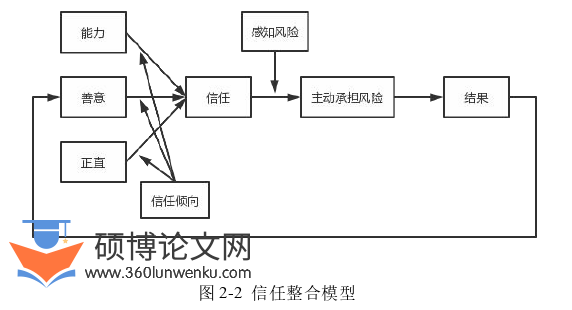 MBA论文怎么写