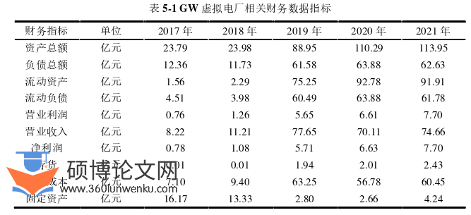财务管理论文参考