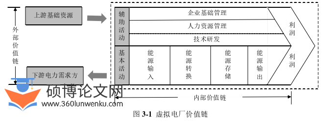 财务管理论文怎么写