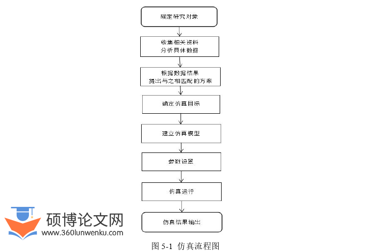 工程管理论文参考